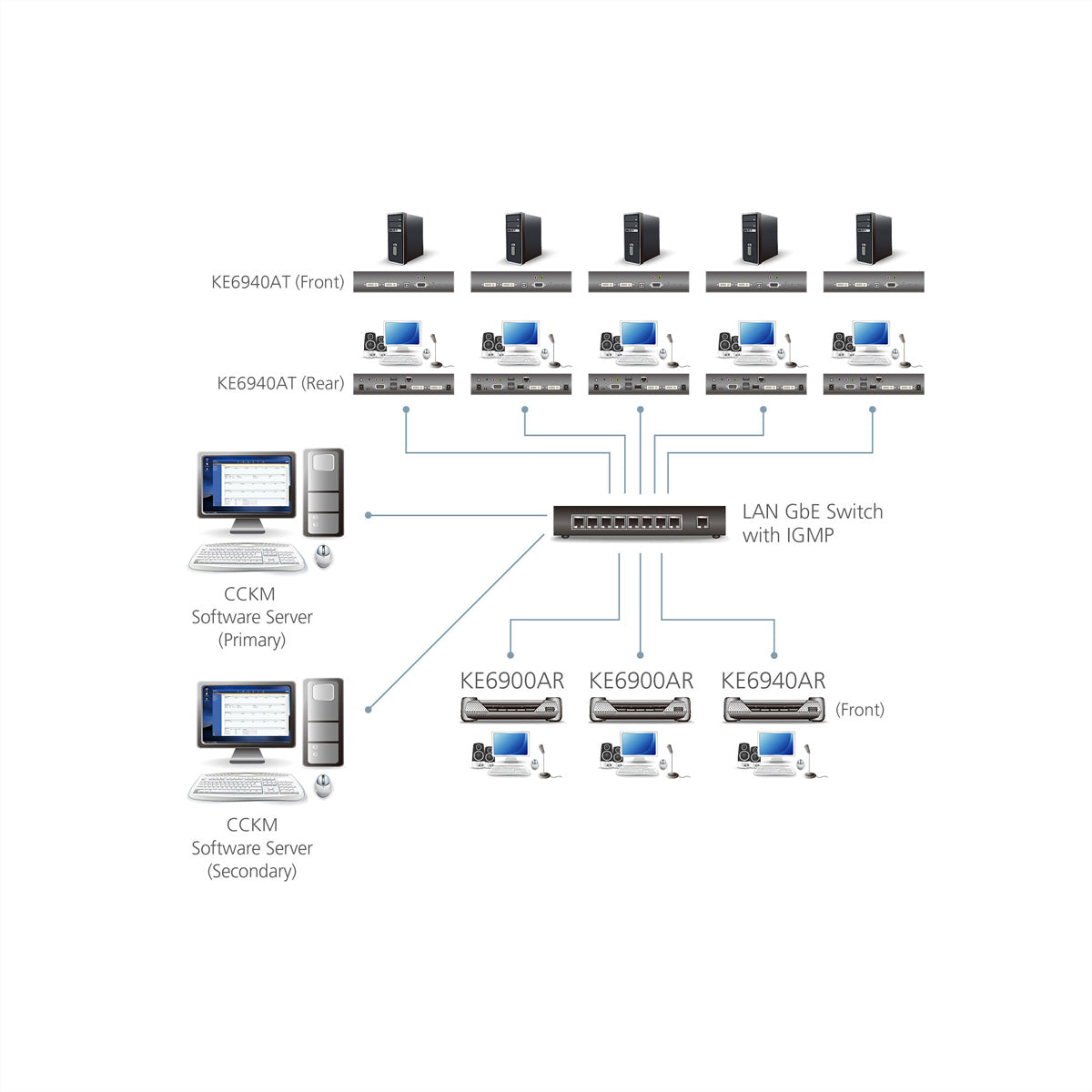 ATEN KE6940AR – KVM-Extender – DVI – 1920 × 1080