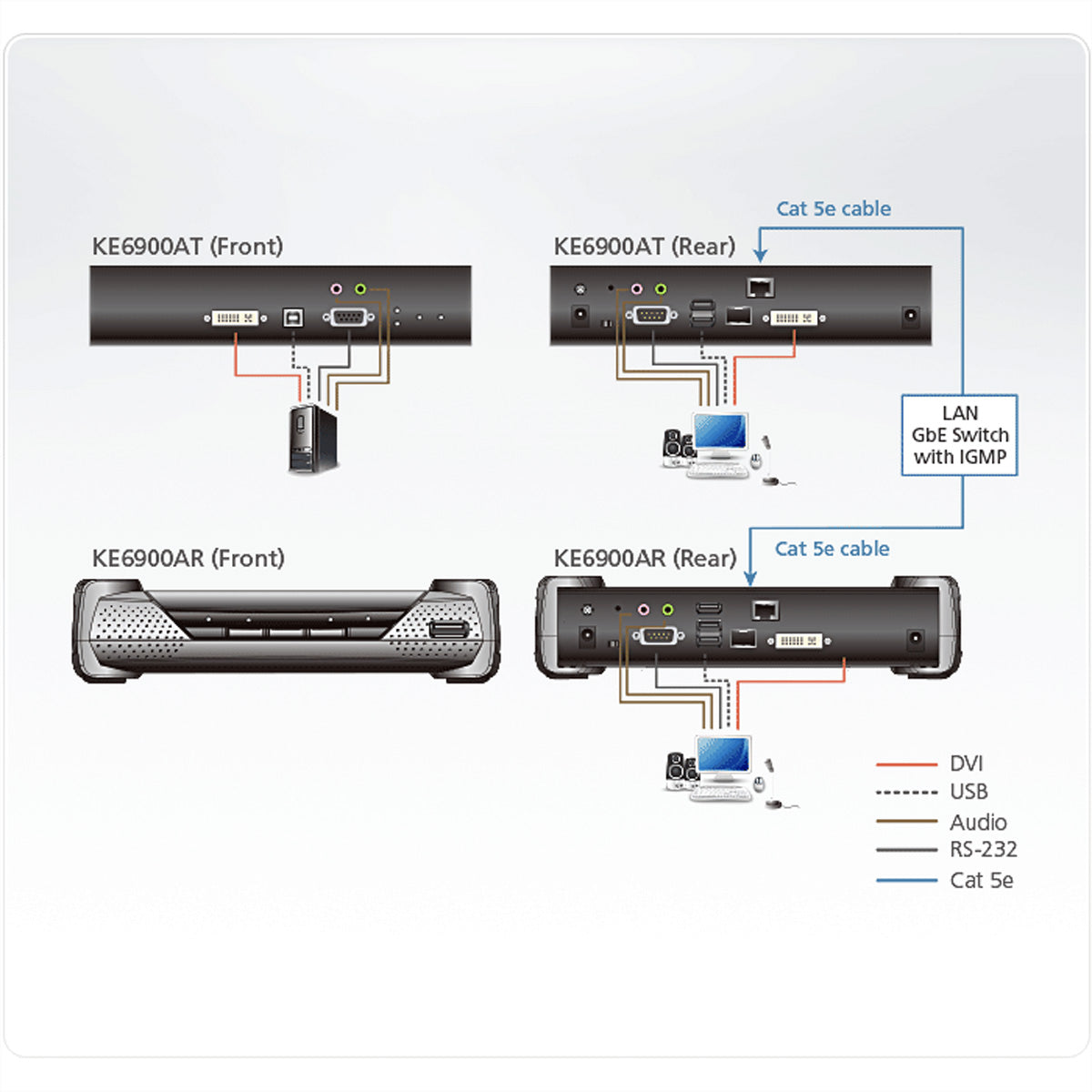 ATEN KE6900AT – DVI KVM über IP Sender, 1× DVI-I, 2× USB-A, 1× RJ-45, 1× SFP, 1920 × 1200@60 Hz, bis zu 10 k