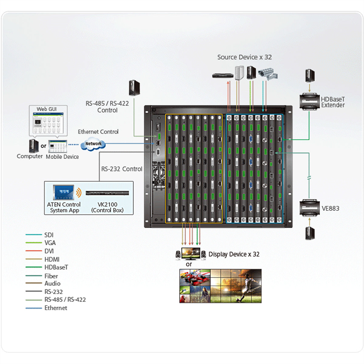 ATEN VM3250 – 32×32 HDMI-Matrix, 4K, RS-232, RS-485/422, Ethernet