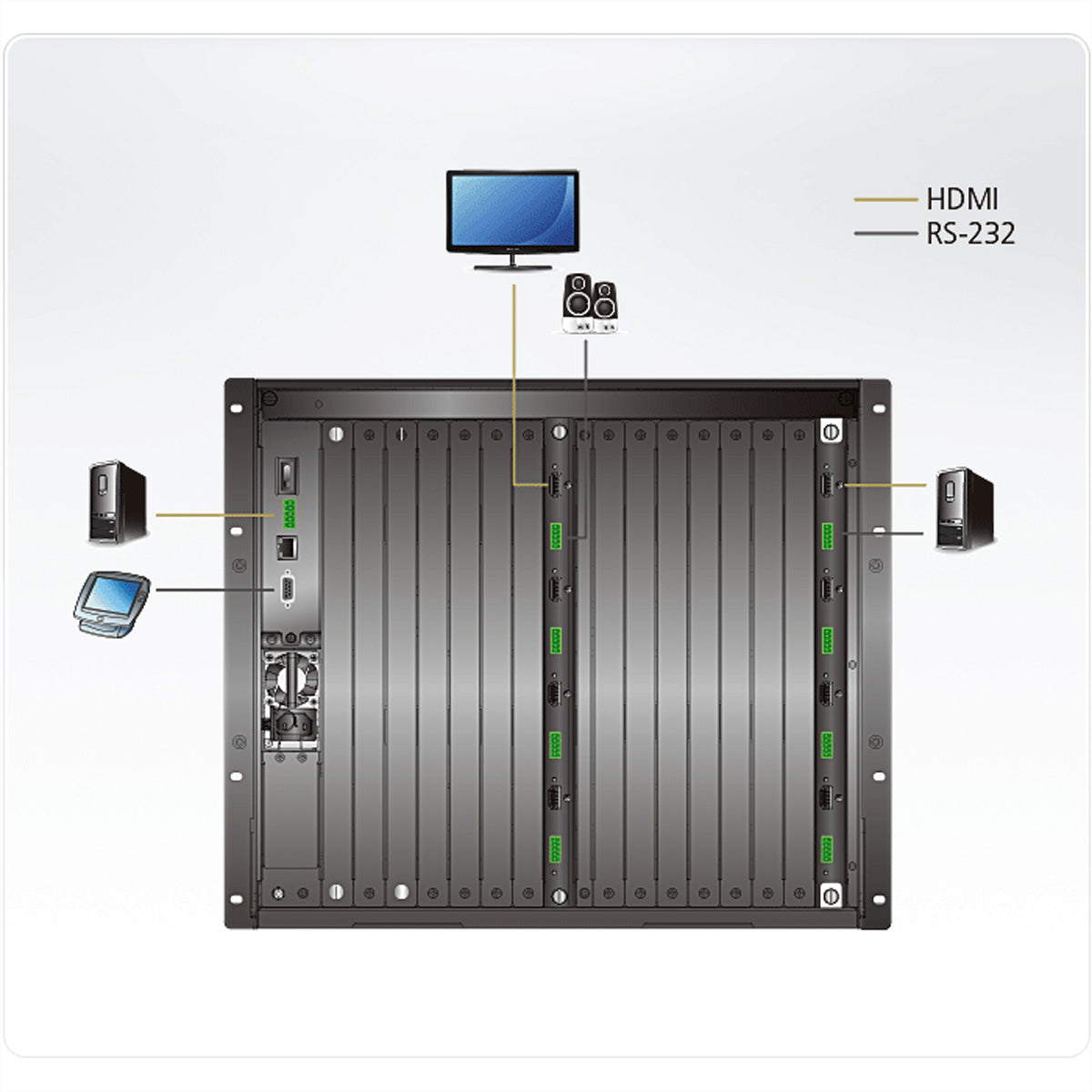 ATEN VM8824 – HDMI-Ausgabekarte, 4× HDMI Out, 4K@60 Hz, Skalierer, für VM3250/VM0404HB/VM0808HB