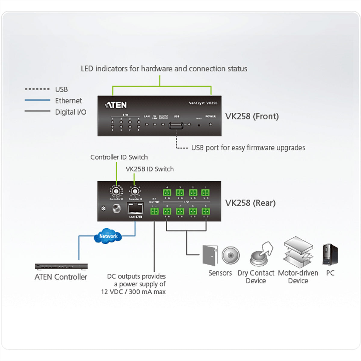 ATEN VK258 – 8-Kanal Digital-I/O-Erweiterungsbox, über LAN (PoE), DC-Ausgang, für ATEN Controller