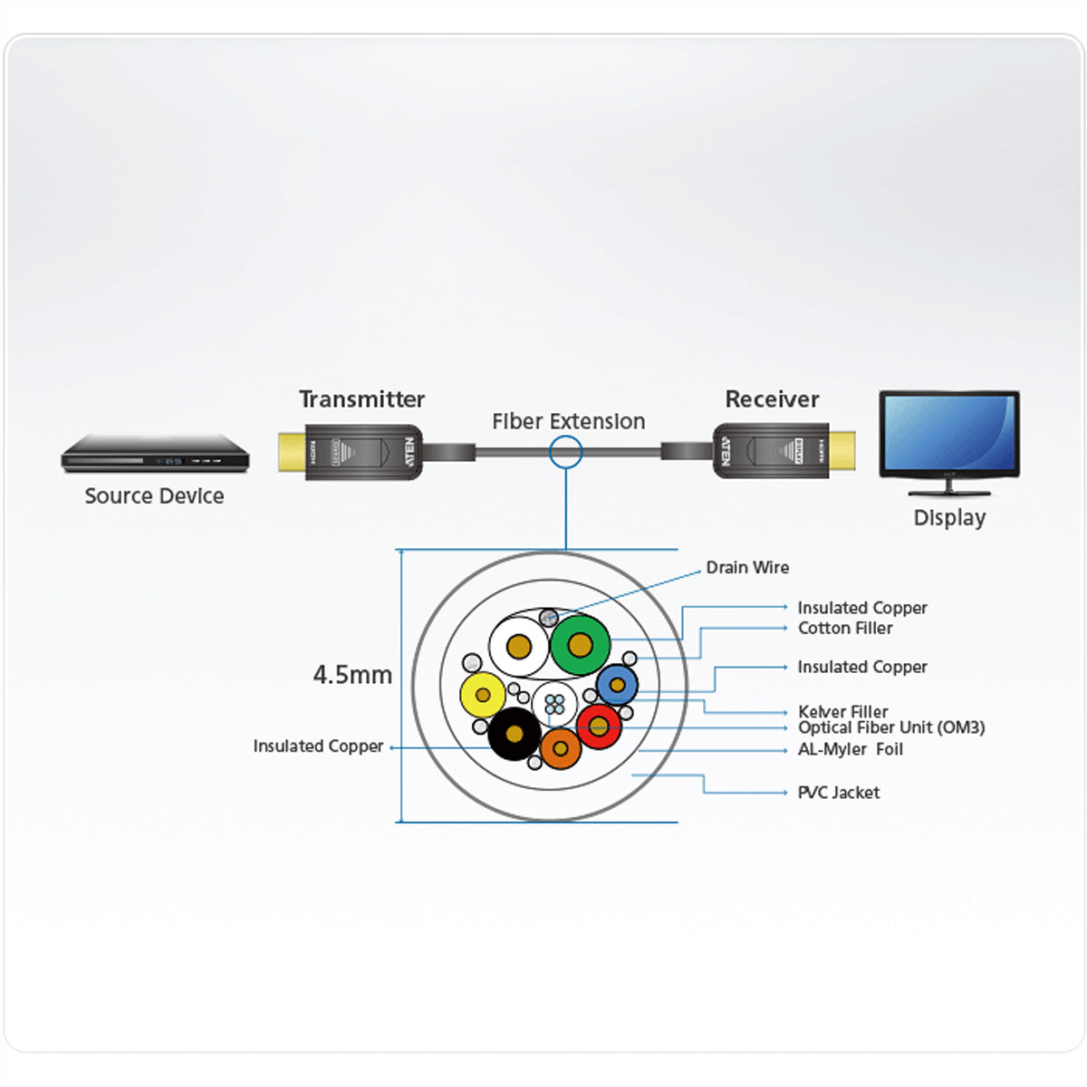 ATEN HDMI Verlängerungskabel HDMI 2.0 4K 60 Hz – 10 m – AOC, HDR