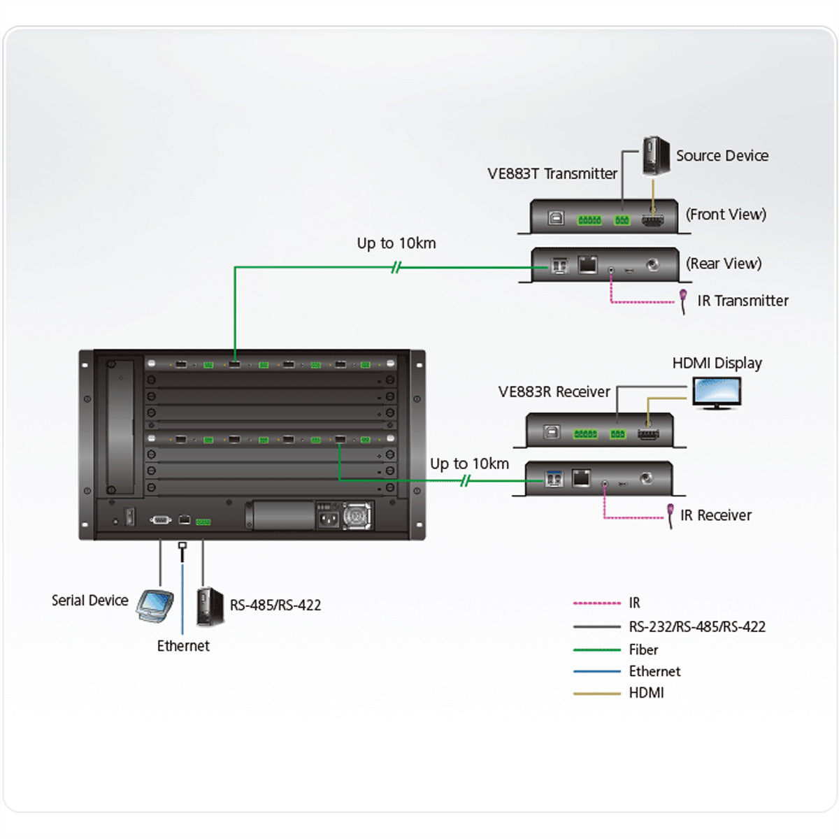 ATEN VM7584K1 – HDMI Eingabekarte, Glasfaser, 4× HDMI, 4K@60 Hz, 300 m, HDCP 2.2, für VM3250/3200/1600A