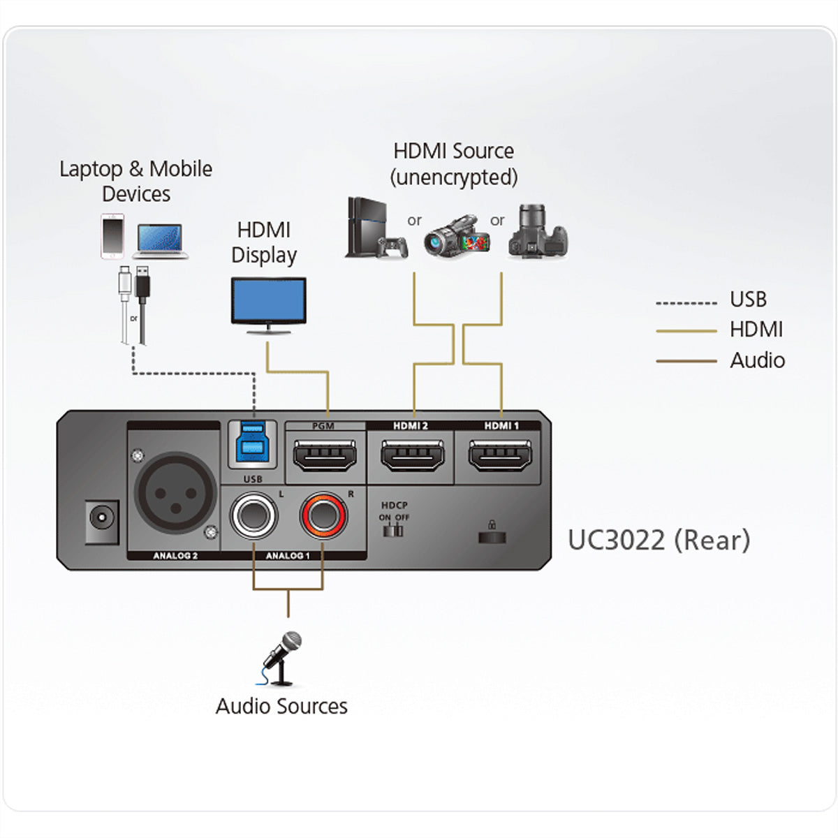 ATEN UC3022 CAMLIVE PRO – Capture-Adapter, 2× HDMI Ein/1× HDMI Aus, 4K@30 Hz, USB-C, für Windows/Mac/mobile