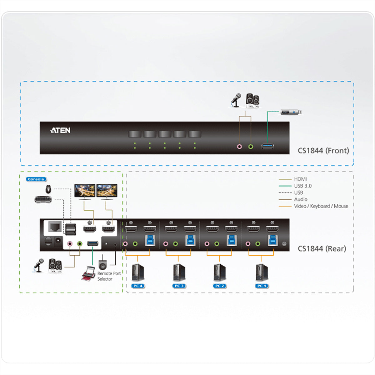 ATEN CS1844 – KVM-Switch (HDMI) – 4-Port Dual-View, 2×HDMI Konsole, USB-Hub 5 Gbit/s, 4K DCI 4096×2160 bei 60
