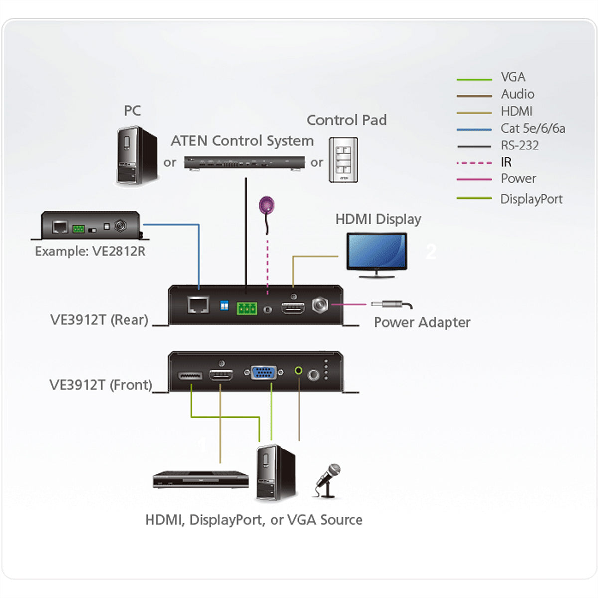 ATEN VE3912T – DP/HDMI/VGA HDBaseT Sender (Switch), 4K@60 Hz, 100 m, PoH, HDCP 2.2, Auto-Switch, RS-232