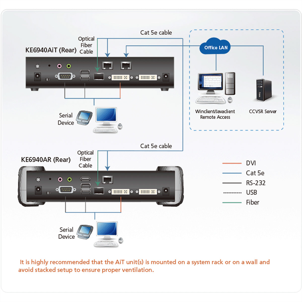 ATEN KE6940AIT – DVI-I Dual-Display KVM over IP Sender, 2× DVI-I, 1920 × 1200@60 Hz, Netzwerk-Failover