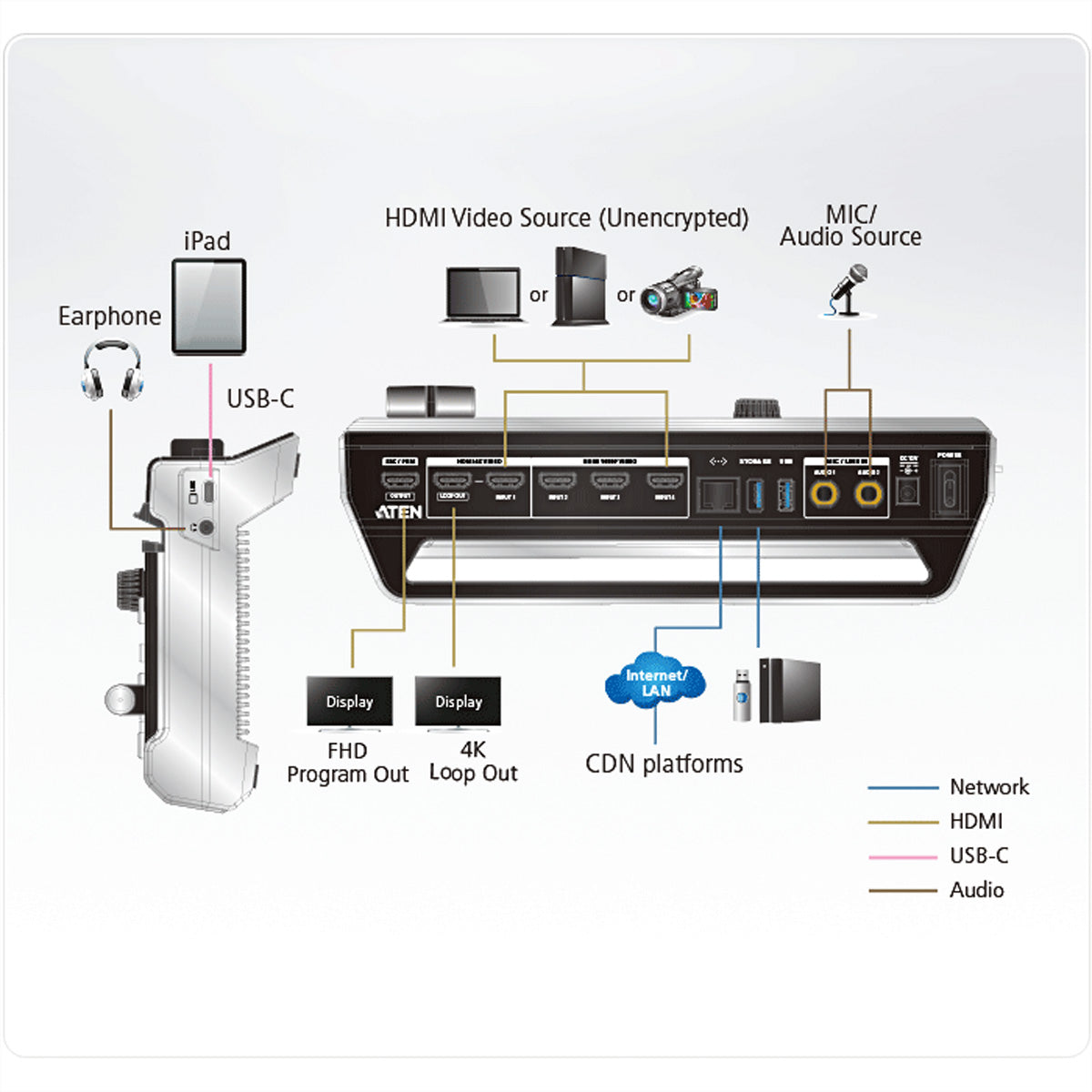 ATEN UC9040 – AV-Mischer, 4× HDMI-Eingänge, 2× HDMI-Ausgänge, 4K@60 Hz, Streaming & Aufnahme, für YouTube/Twitch