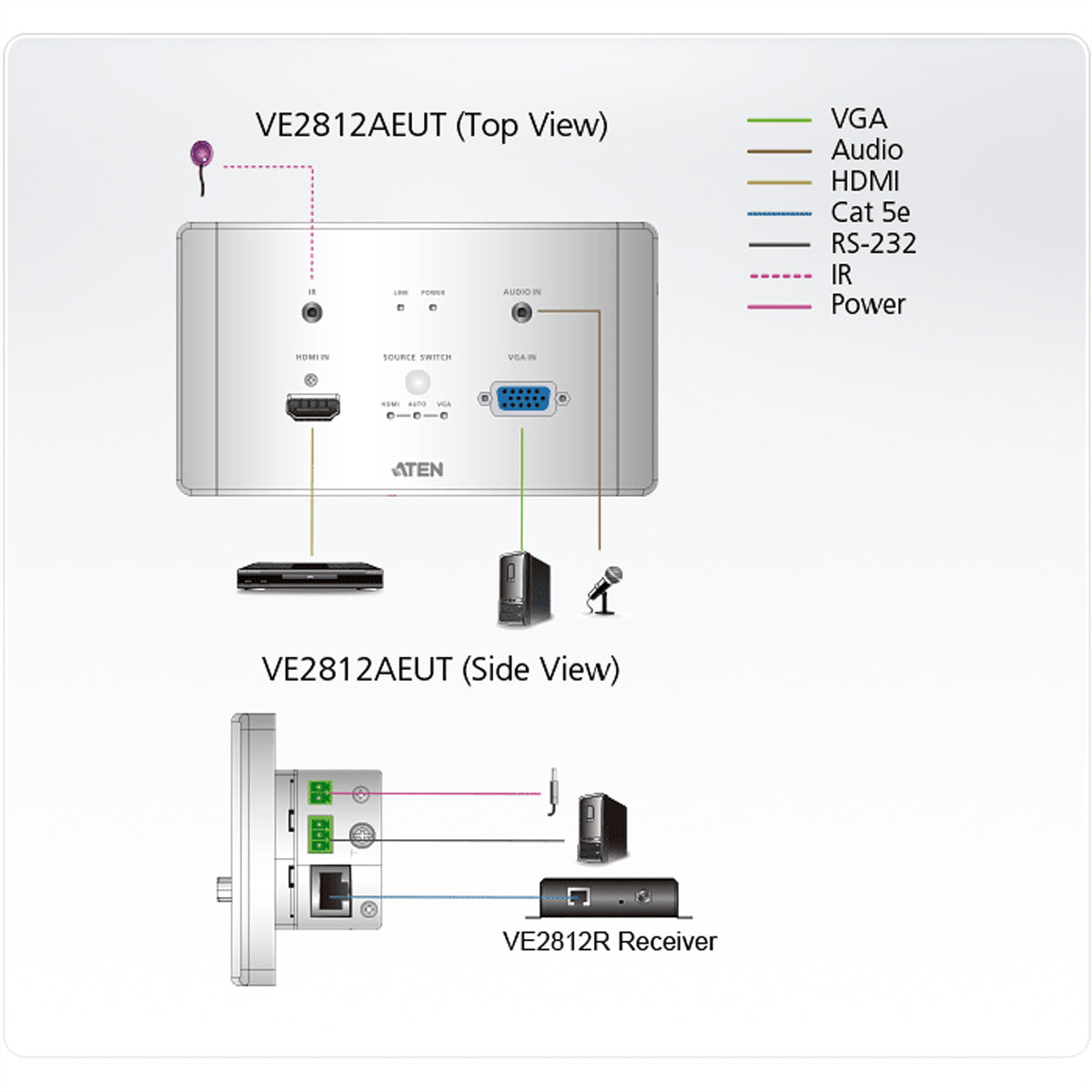 ATEN VE2812AEUT – HDBaseT Wandplatte (TX), 1× HDMI/1× VGA Eingang, 4K, 100 m, PoH/IR/RS-232, für VE2812R