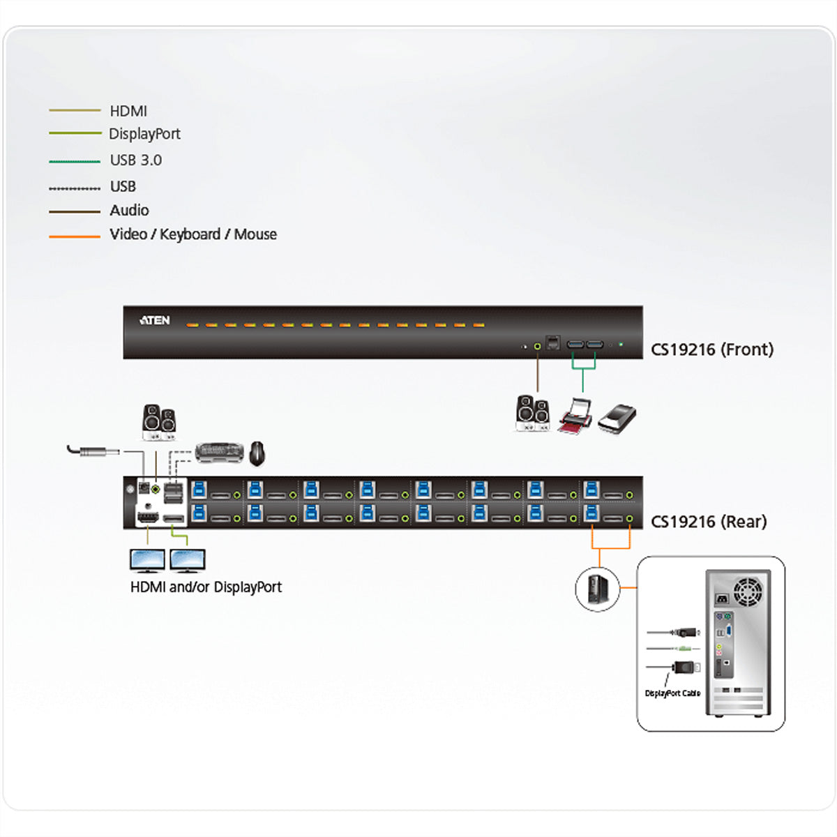 ATEN CS19216 KVM-Switch – DP, 16× DP, 2× USB-A, 3,5 mm Audio, für Windows/Mac/Linux