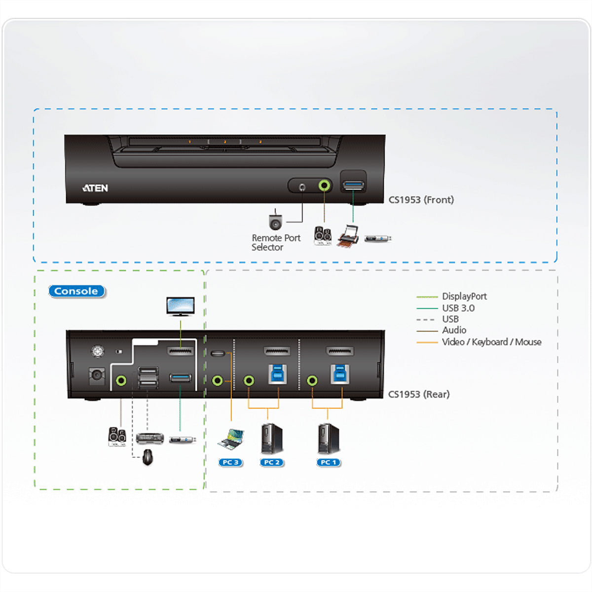 ATEN CS1953 – KVM-Switch – 3×Computer, 2×DP, 1×USB-C, 2×USB-A, 4K 60 Hz, PD 45 W, Schwarz
