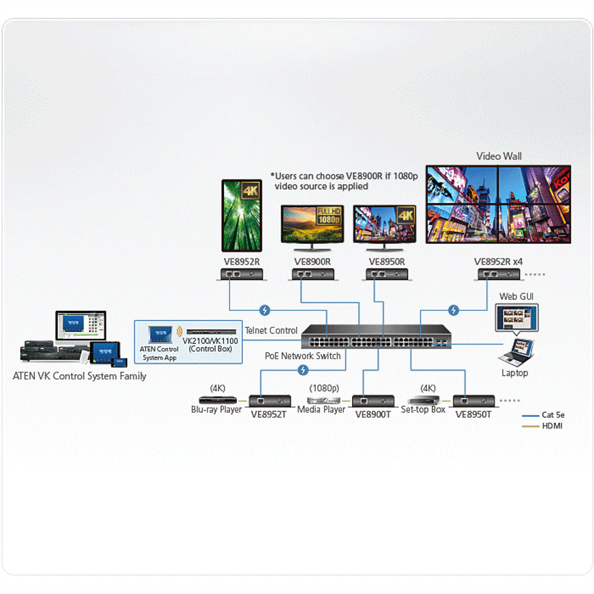 ATEN VE8952T – HDMI Sender (TX), über IP, 1× HDMI Eingang, 1× RJ‑45, 4K@60 Hz, 100 m, PoE, HDCP, RS‑232