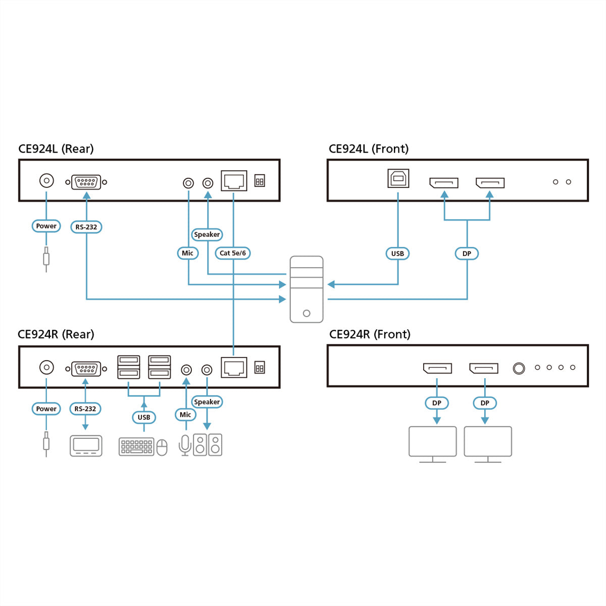 ATEN CE924 – KVM-Extender – DisplayPort – 4096 × 2160, 100 m, Sender & Empfänger