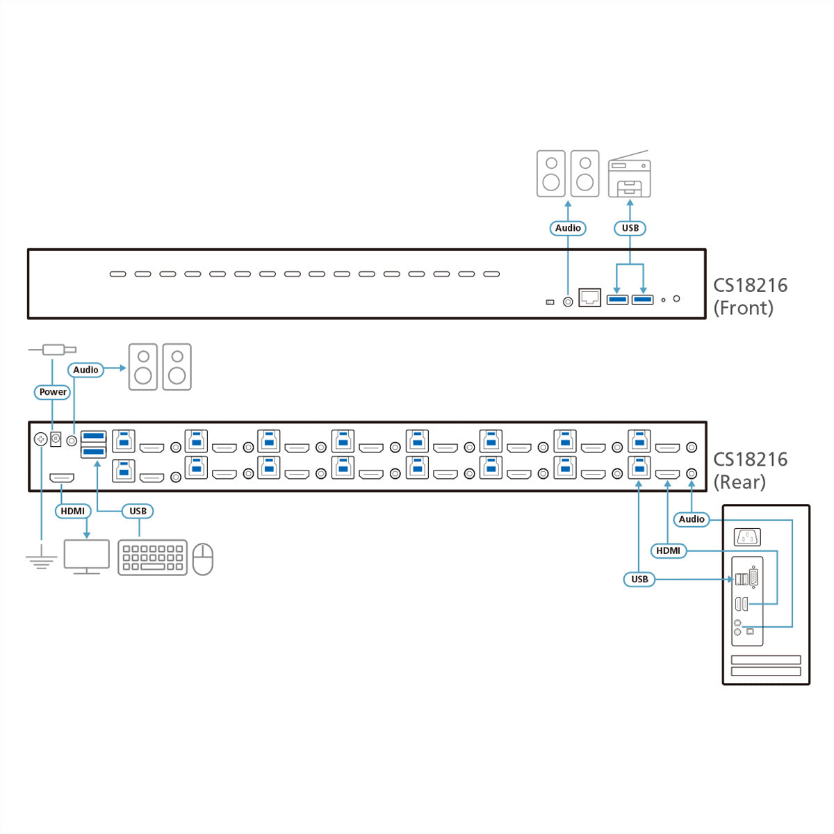 ATEN CS18216 – KVM-Switch – 16-Port, HDMI – 4096 × 2160 @ 60 Hz, Audio