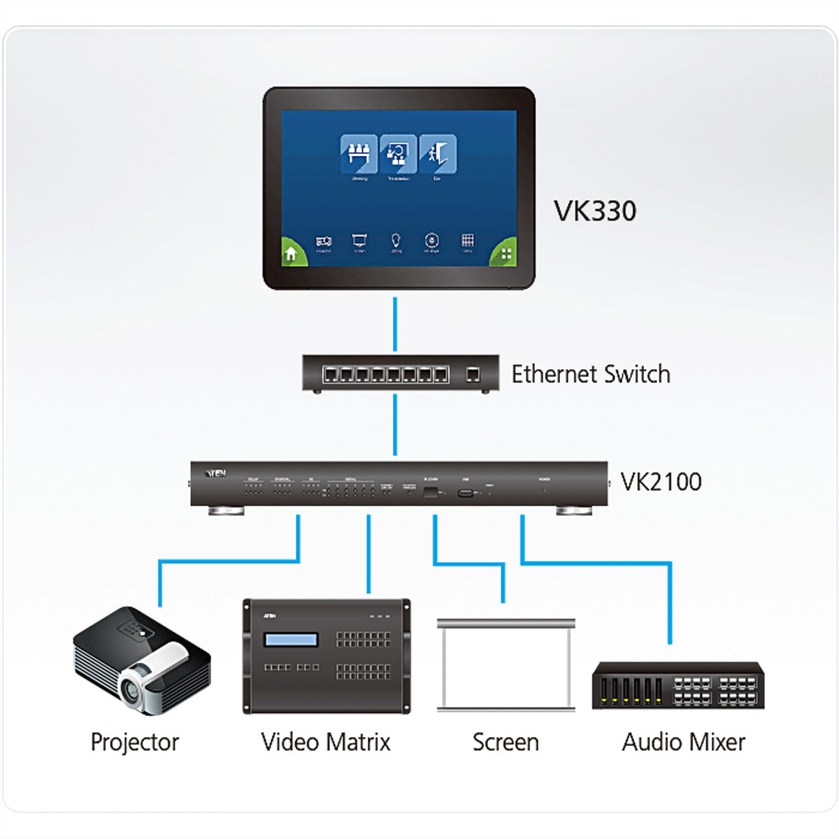 ATEN VK330 – Touchpanel – 10,1", PoE, Ethernet, Schwarz, für ATEN Kontrollsystem