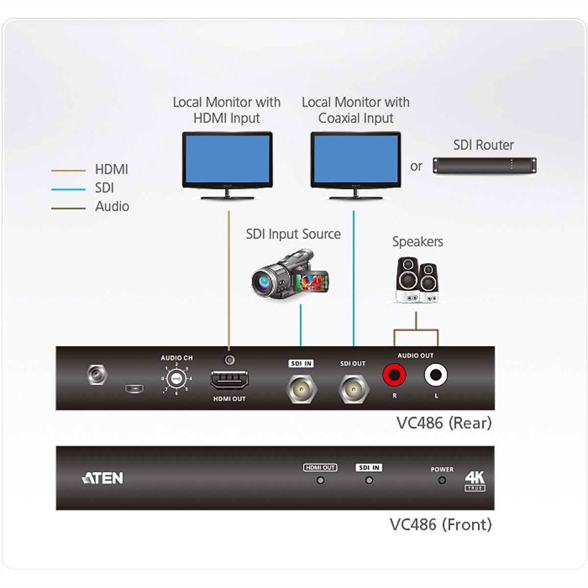 ATEN VC486 Adapter 12G-SDI zu HDMI – 4K (3840 × 2160), bis 45 m (12G-SDI), Neutaktung, RCA, Schwarz