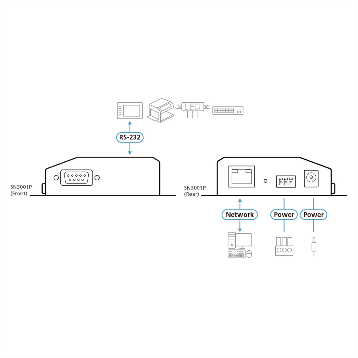ATEN SN3001P – Serial-over-IP-Einheit – 1× RS-232, 1× RJ-45, Metallgehäuse, DIN-Schiene