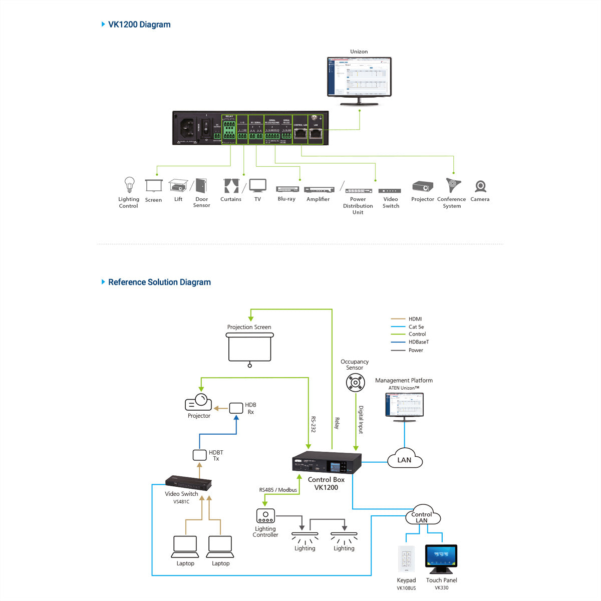 ATEN VK1200 – Kompakte Control Box (KVM over IP Switch), 2× LAN, 1× USB-A, Dual LAN, Quad-Core, ONVIF, Schwarz