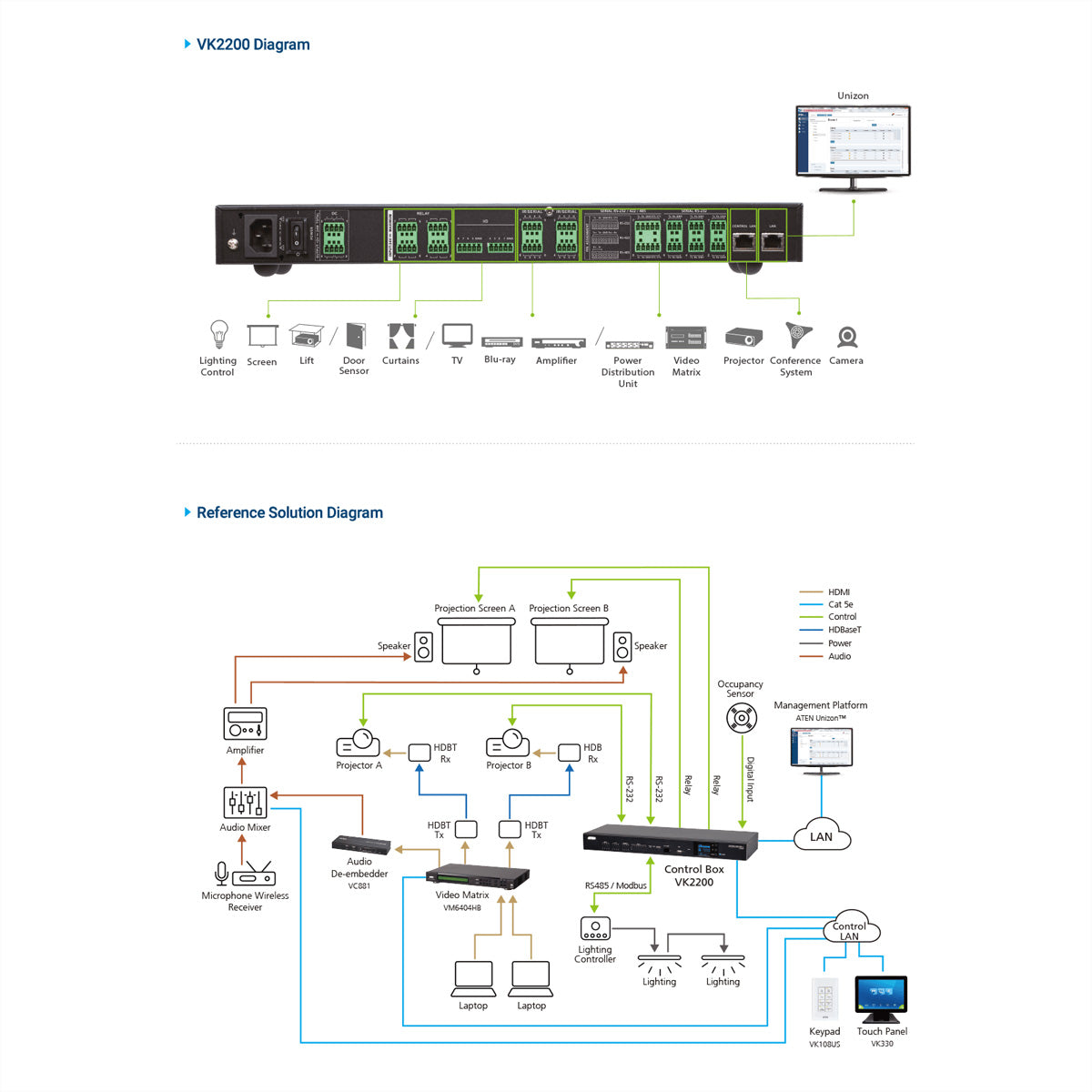 ATEN VK2200 Steuerbox Gen 2 – KVM-Extender (DVI/USB/Audio)