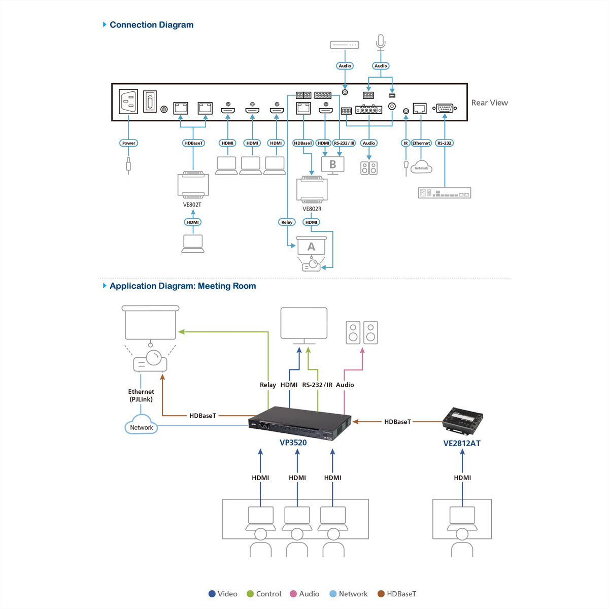 ATEN VP3520 – 5×2 HDMI-Matrix, 4K60, RS-232/Ethernet, Fernbedienung