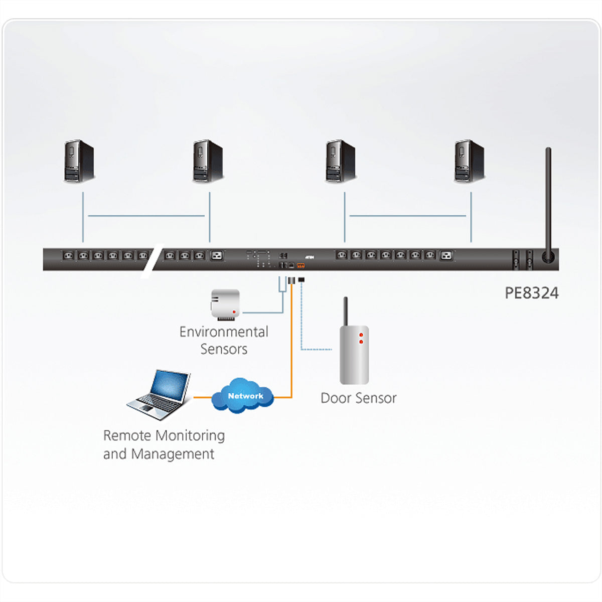 ATEN PE8324G3 IP-PDU 7,4 kVA/7360 VA – 19" Rackmount – C13×18, C19×6 – CEE 32A – für Server & Netzwerkgeräte