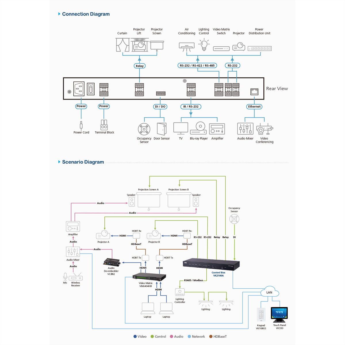 ATEN VK1100A – KVM-Extender (DVI/USB/Audio)