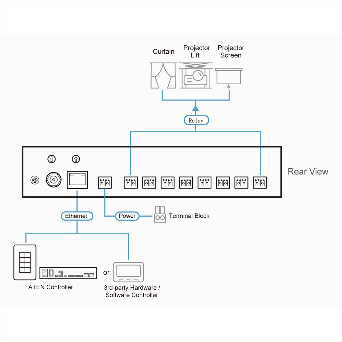 ATEN VK248 – 8-Kanal Relais-Erweiterungsbox, über Ethernet, PoE, 1× RJ-45, Telnet-CLI, für ATEN VK6000