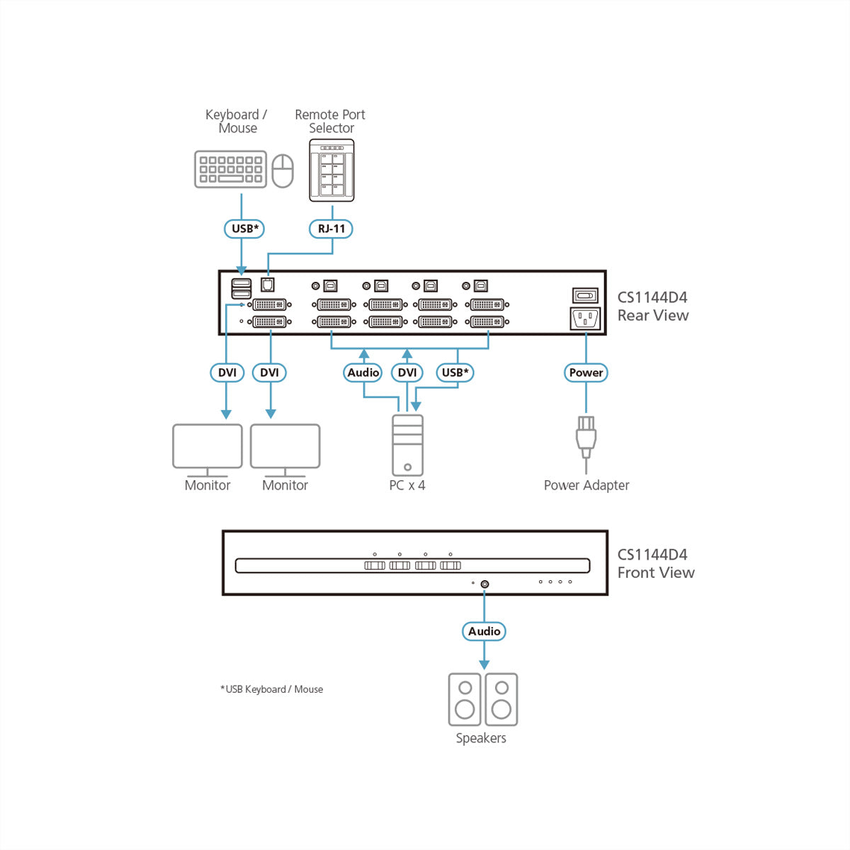 ATEN CS1144D4 – KVM-Switch – 4-Port, DVI-I – 3840 × 2160, Audio