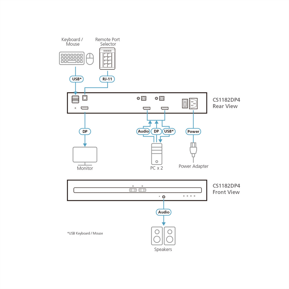 ATEN CS1182DP4 KVM-Switch – DP, 2× DP, 2× USB-A, 2× USB-B