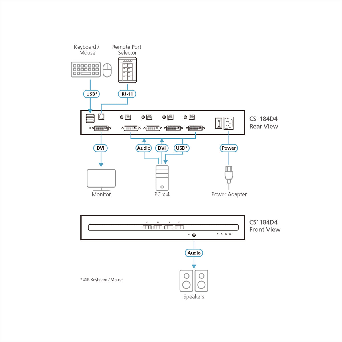 ATEN CS1184D4 KVM-Switch – DVI, 2× USB-A, 4× USB-B, 3,5 mm Audio