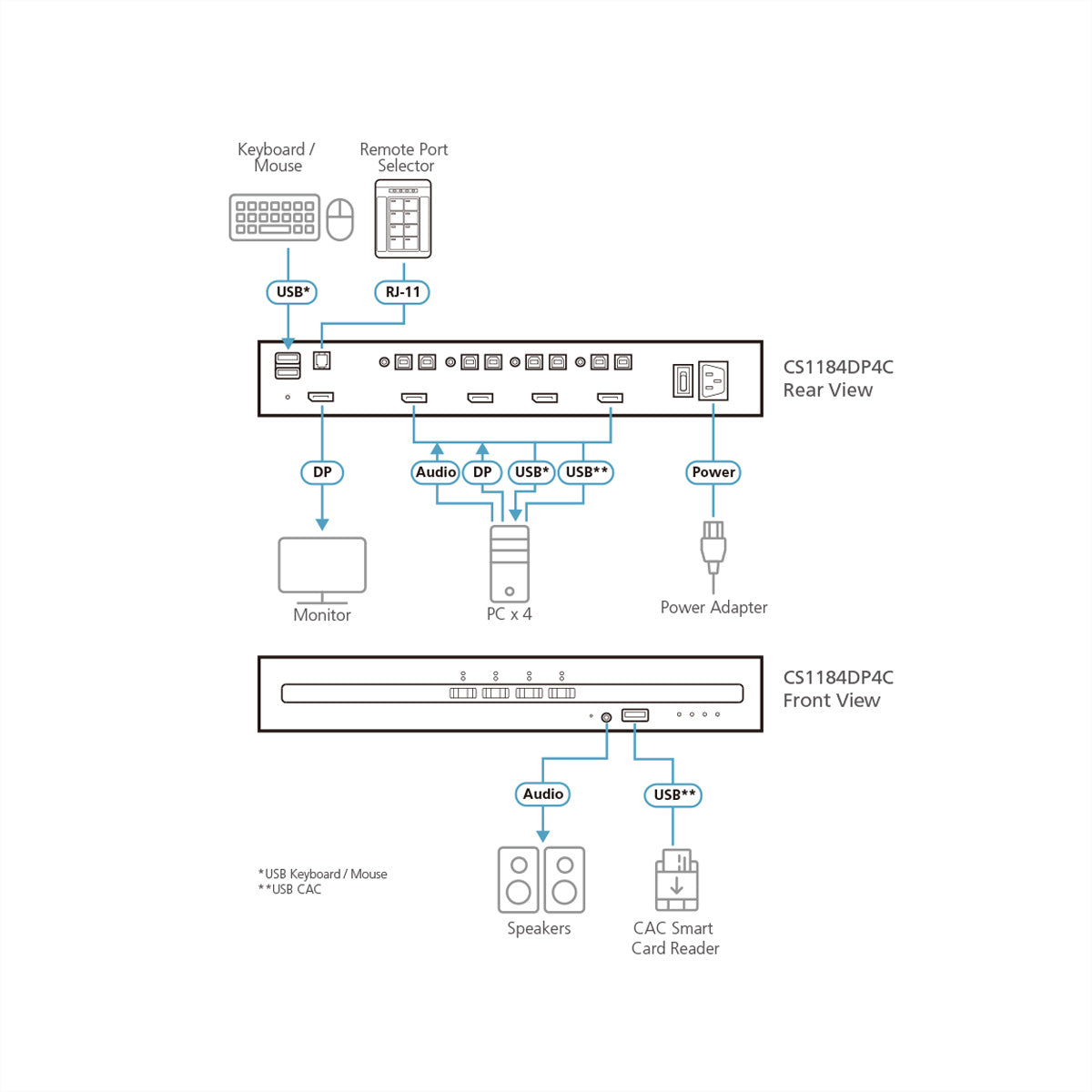 ATEN CS1184DP4C – 4-Port DP Secure KVM-Switch – 4K/60 Hz, USB 2.0-Hub, Audio, NIAP/PP v4.0