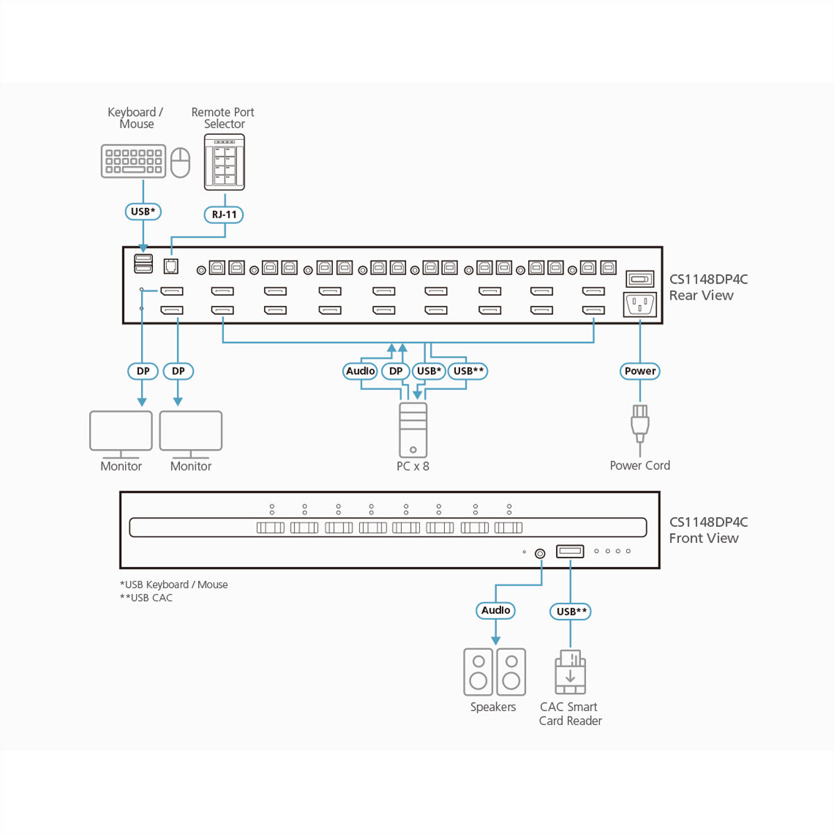 ATEN CS1148DP4 KVM-Switch – 2× DP, 2× USB-A, 3,5 mm Audio