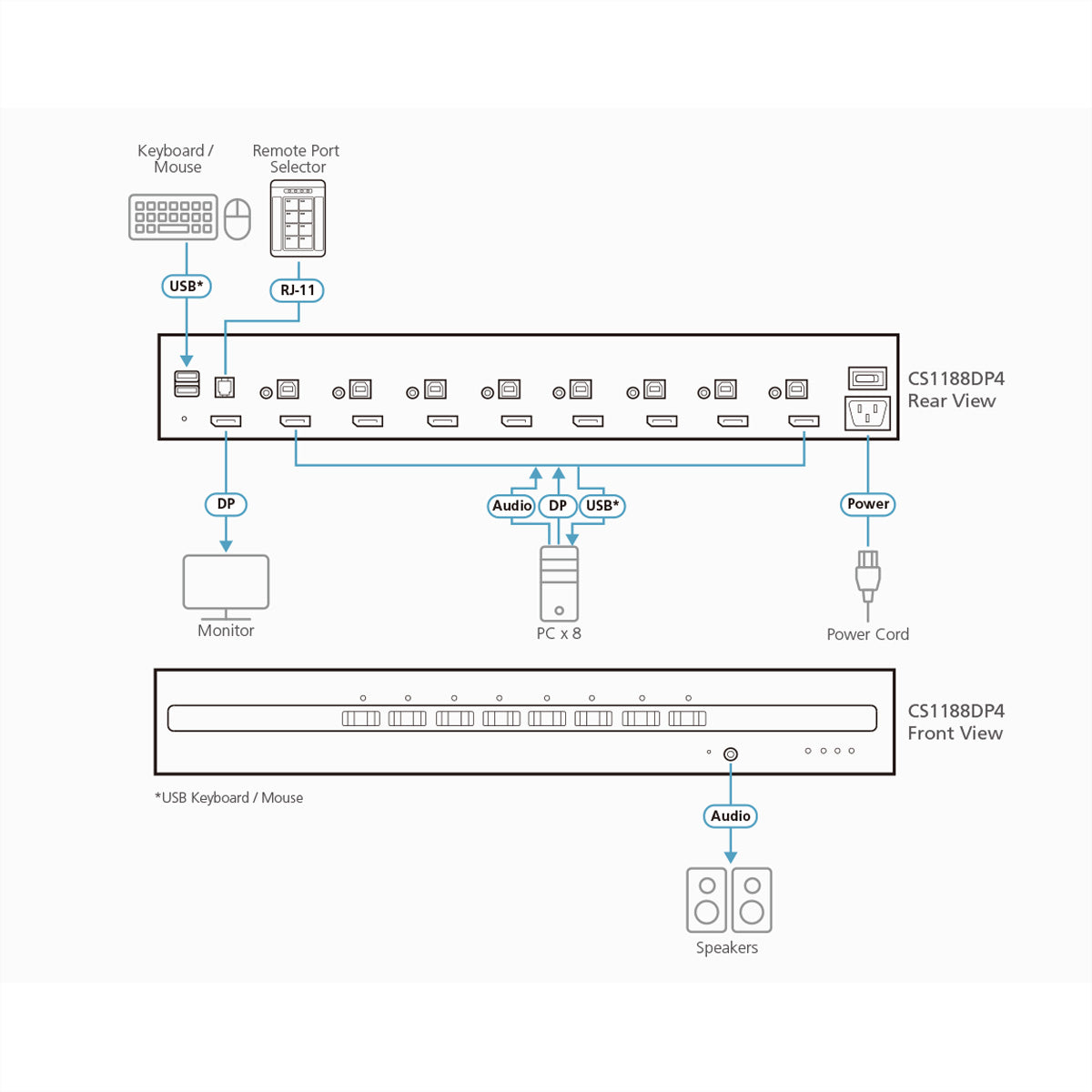 ATEN CS1188DP4 – 8-Port DP Secure KVM-Switch – 4K/30 Hz, USB 2.0-Hub, Audio, NIAP/PP v4.0