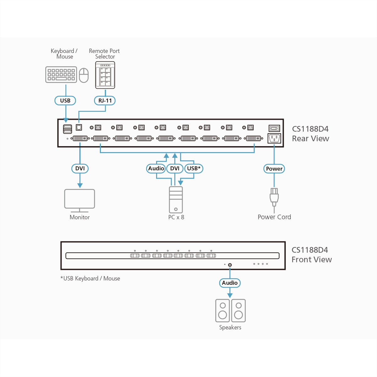 ATEN CS1188D4 – 8-Port DVI Secure KVM-Switch – 4K/30 Hz, PSD PP v4.0, USB 2.0-Hub, Audio
