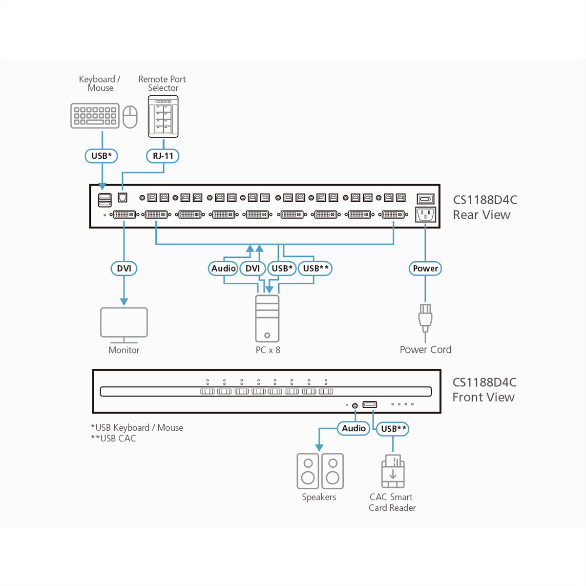 ATEN CS1188D4C – KVM-Switch – 8-Port, DVI – 3840 × 2160 @ 30 Hz, Audio