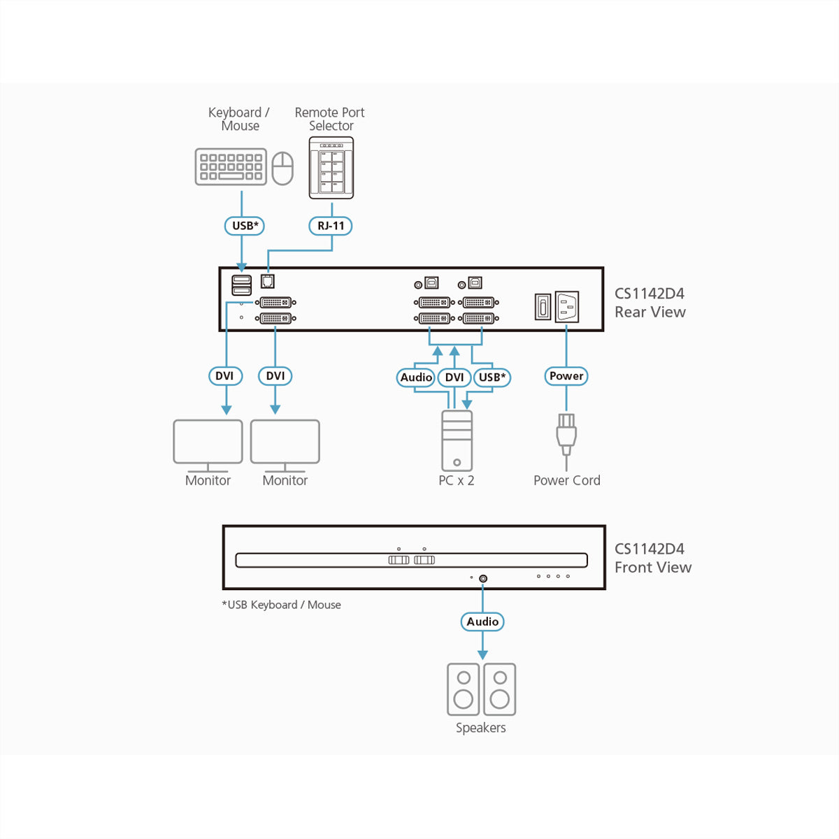 ATEN CS1142D4 KVM-Switch – 2× DVI, 2× USB-A, 3,5 mm Audio
