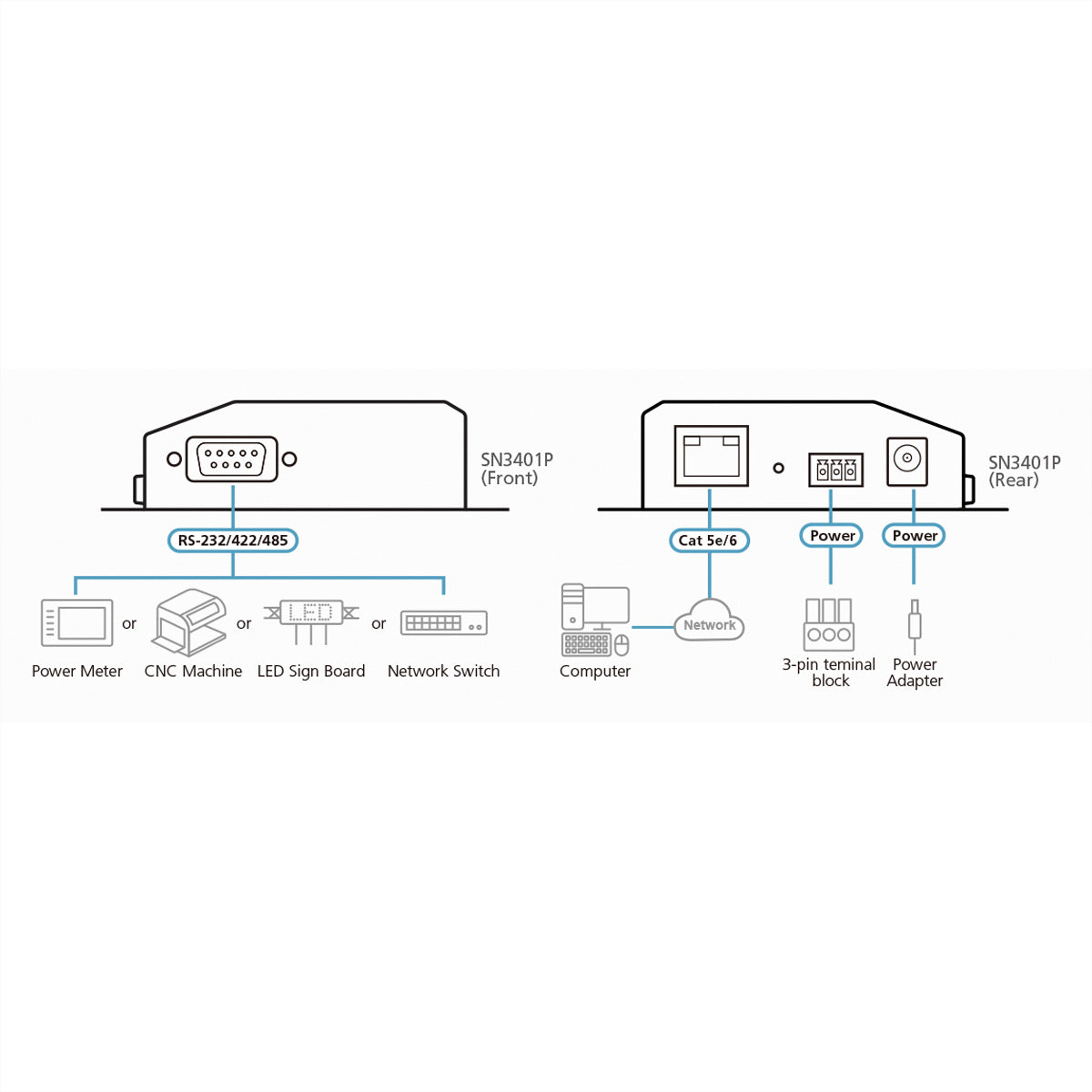 ATEN SN3401P – Serial-over-IP-Server – 1×RS‑232/422/485, 1×RJ45 10/100 Mbit/s, PoE (IEEE 802.3af), DIN-Schiene