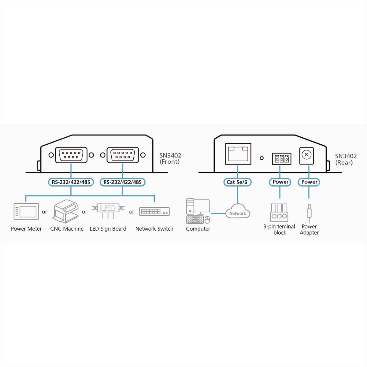 ATEN SN3402 Gerät Server – 2× RS-232/422/485 zu Ethernet, 10/100 Mbit/s, 921,6 Kbit/s, für Windows/Linux