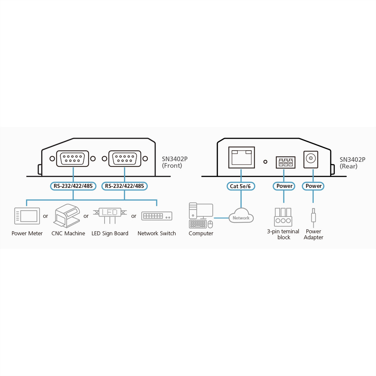 ATEN SN3402P Device Server – 2× RS‑232/422/485, 10/100 Mbit/s, bis 921,6 Kbit/s – für serielle Geräte