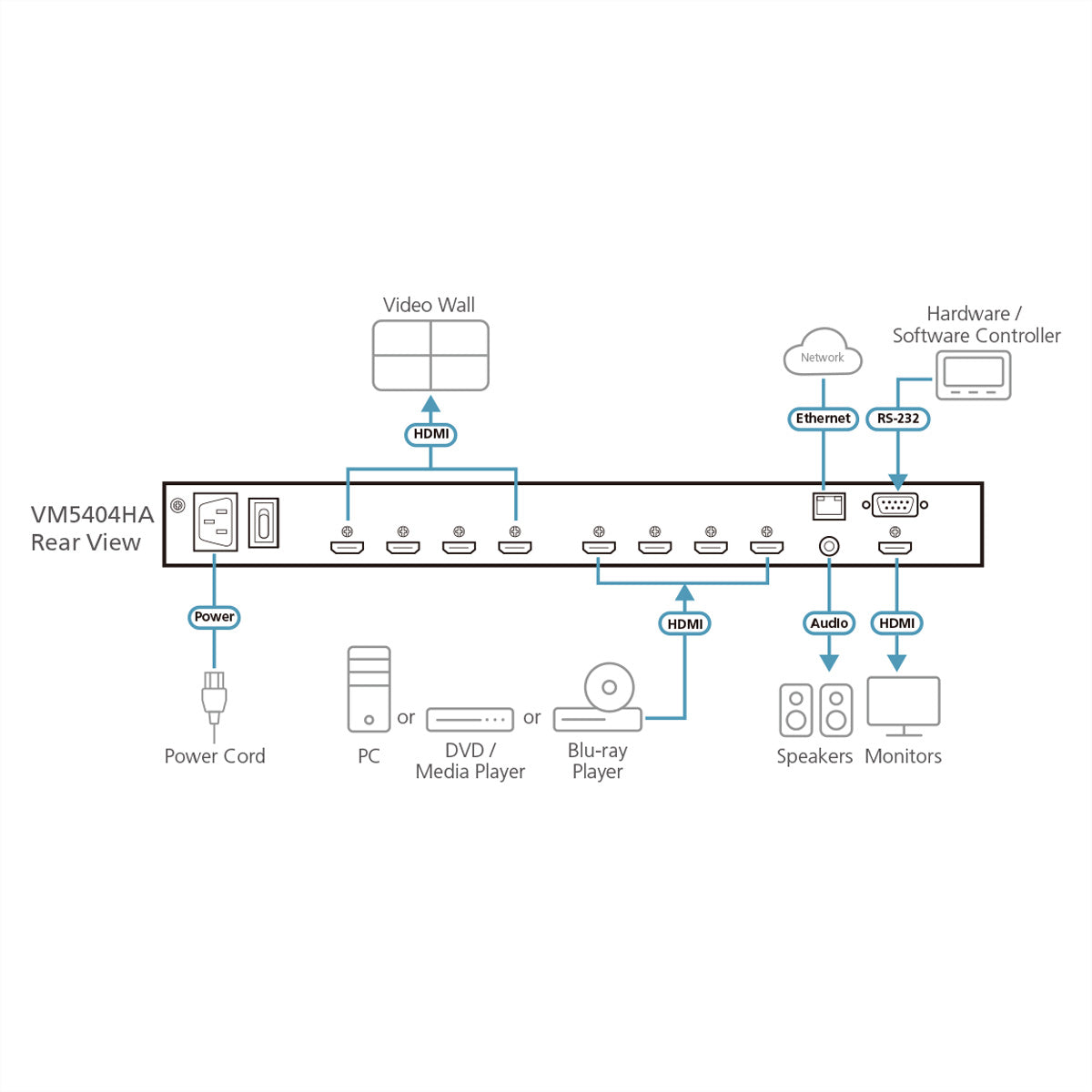 ATEN HDMI Matrix 4×5, 1080p@60 Hz, HDCP 1.3, 3D, RS-232, Ethernet