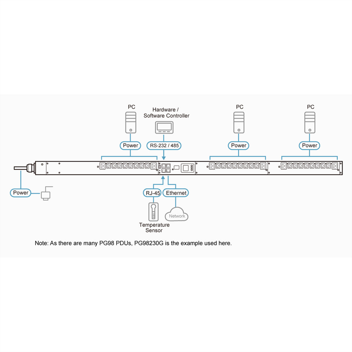 ATEN Rack-PDU – Ausgangsmessung, Geschaltet, 3-phasig, 0U, 32 A 230–400 V, 24×C13 + 6×C19, IEC 60309, 3 m