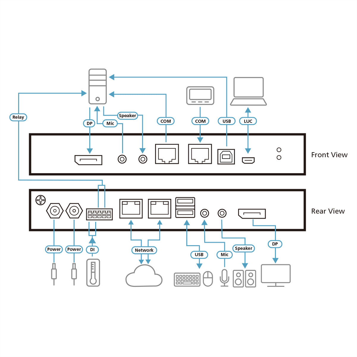 ATEN RCMDP101U – KVM over IP Switch – 1×DisplayPort 4K (4096×2160@30 Hz), 2×LAN, DC, Schwarz