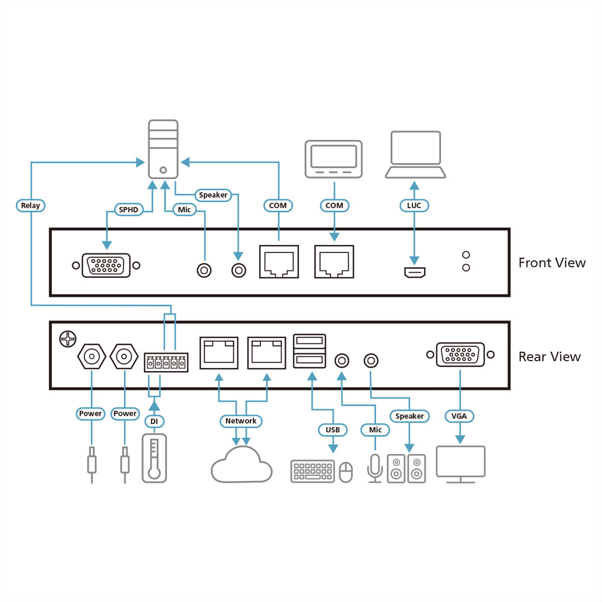 ATEN RCMVGA101 KVM over IP-Switch – USB/PS/2, 2× VGA, 3,5 mm Audio, für Windows/Mac/Linux