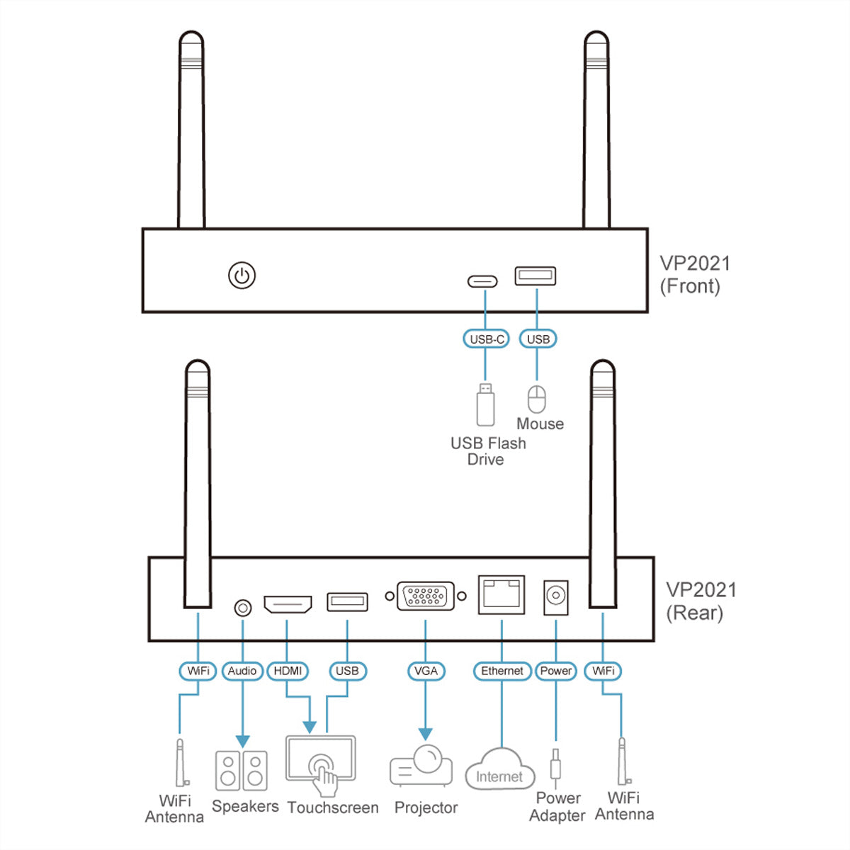 ATEN VP2021 – 2×1 HDMI-Matrix, 4K30, PoE, Ethernet