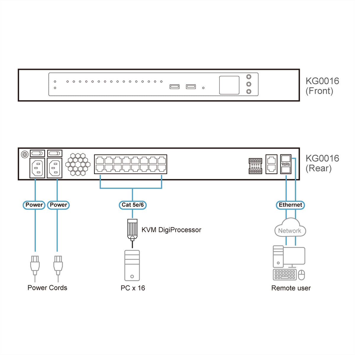 ATEN KG0016 – KVM-Switch – 16-Port, RJ-45 – 1920 × 1080 @ 60 Hz, Schwarz