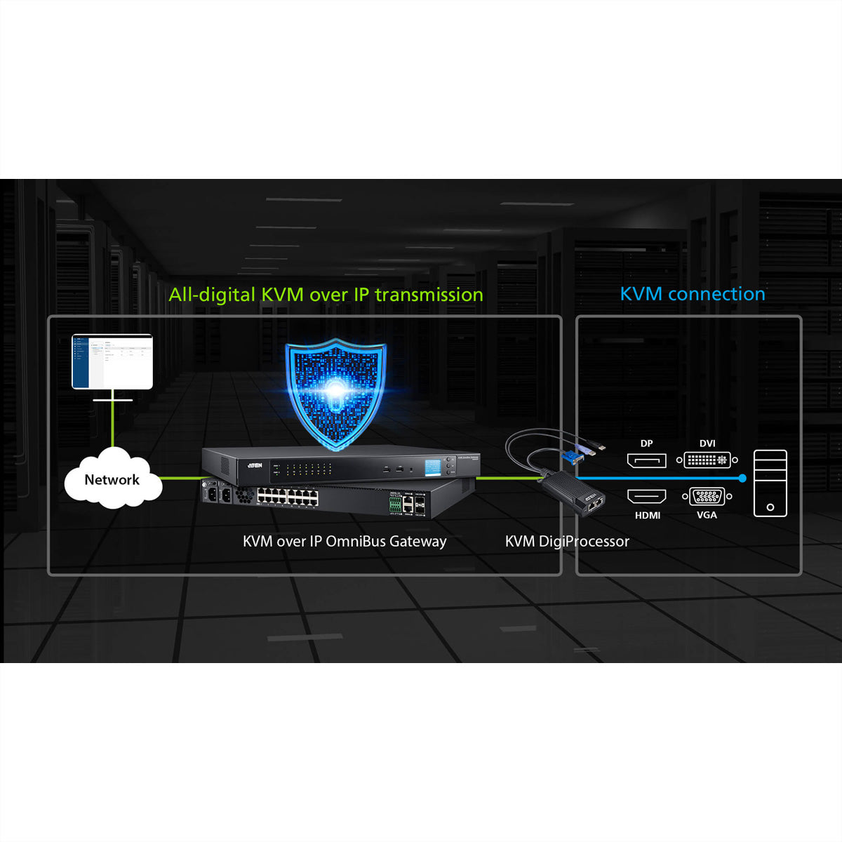 ATEN KG1900T KVM DigiProcessor – VGA zu KVM – 1920 × 1200 @ 60 Hz, bis 100 m, 2× RJ‑45, für KG0016/KG0032