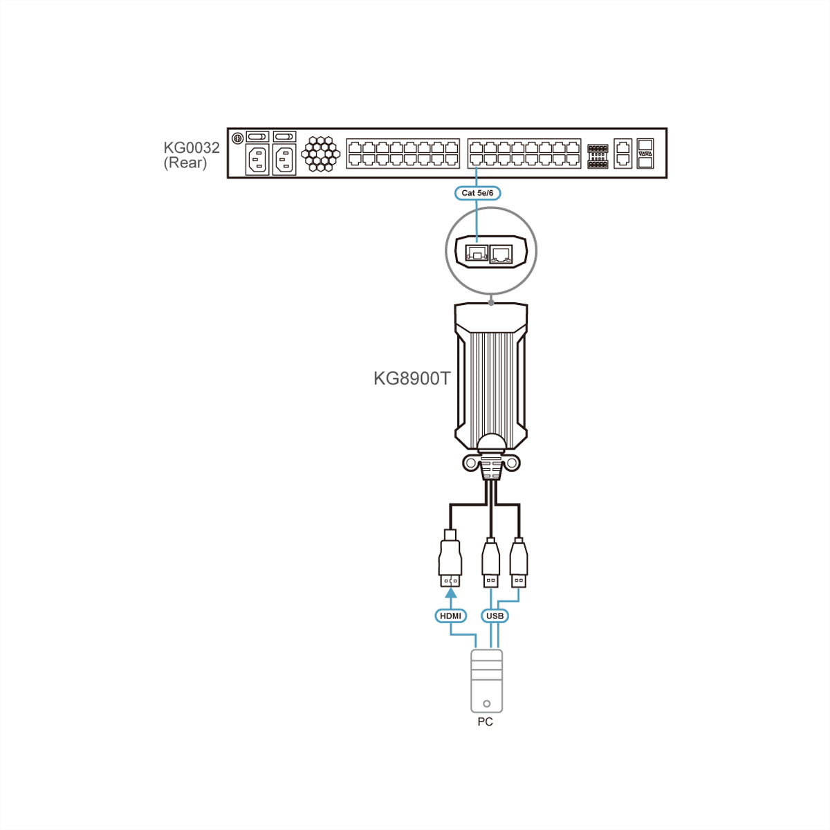 ATEN KG8900T KVM DigiProzessor – 1920 × 1200 @ 60 Hz, Gigabit Ethernet, 2× RJ‑45 Konsole – für KG0016/KG0032
