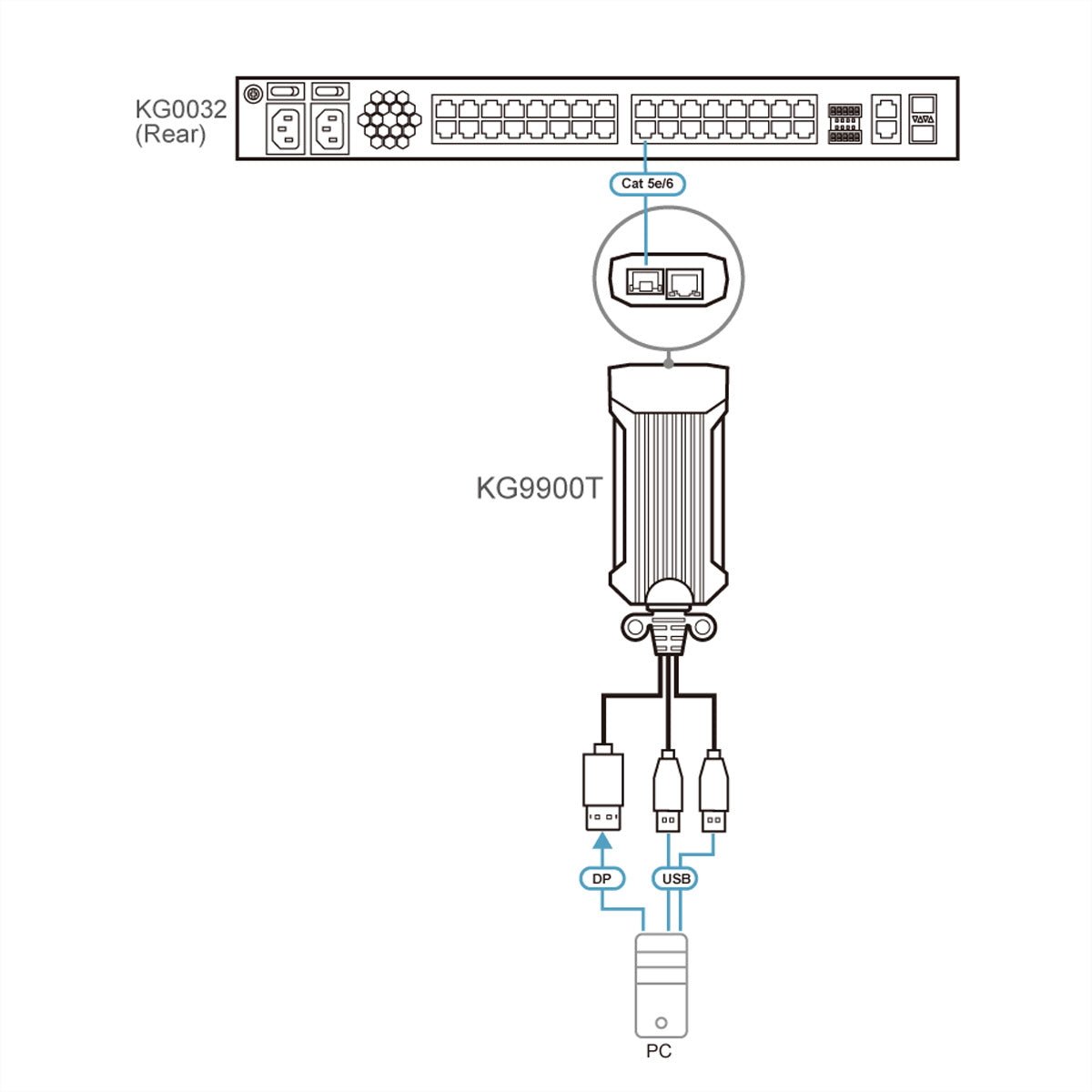ATEN KG9900T DigiProcessor – DisplayPort zu KVM, 1920 × 1200 @ 60 Hz, 100 m Cat5e/6, für KG0016/KG0032