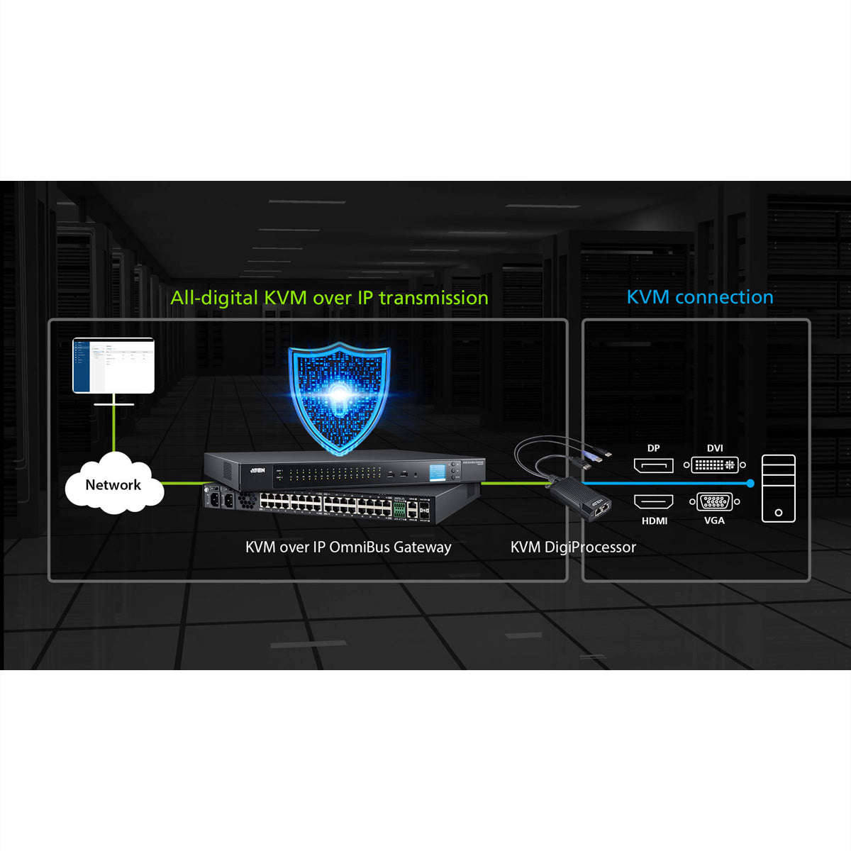 ATEN KG9900T DigiProcessor – DisplayPort zu KVM, 1920 × 1200 @ 60 Hz, 100 m Cat5e/6, für KG0016/KG0032
