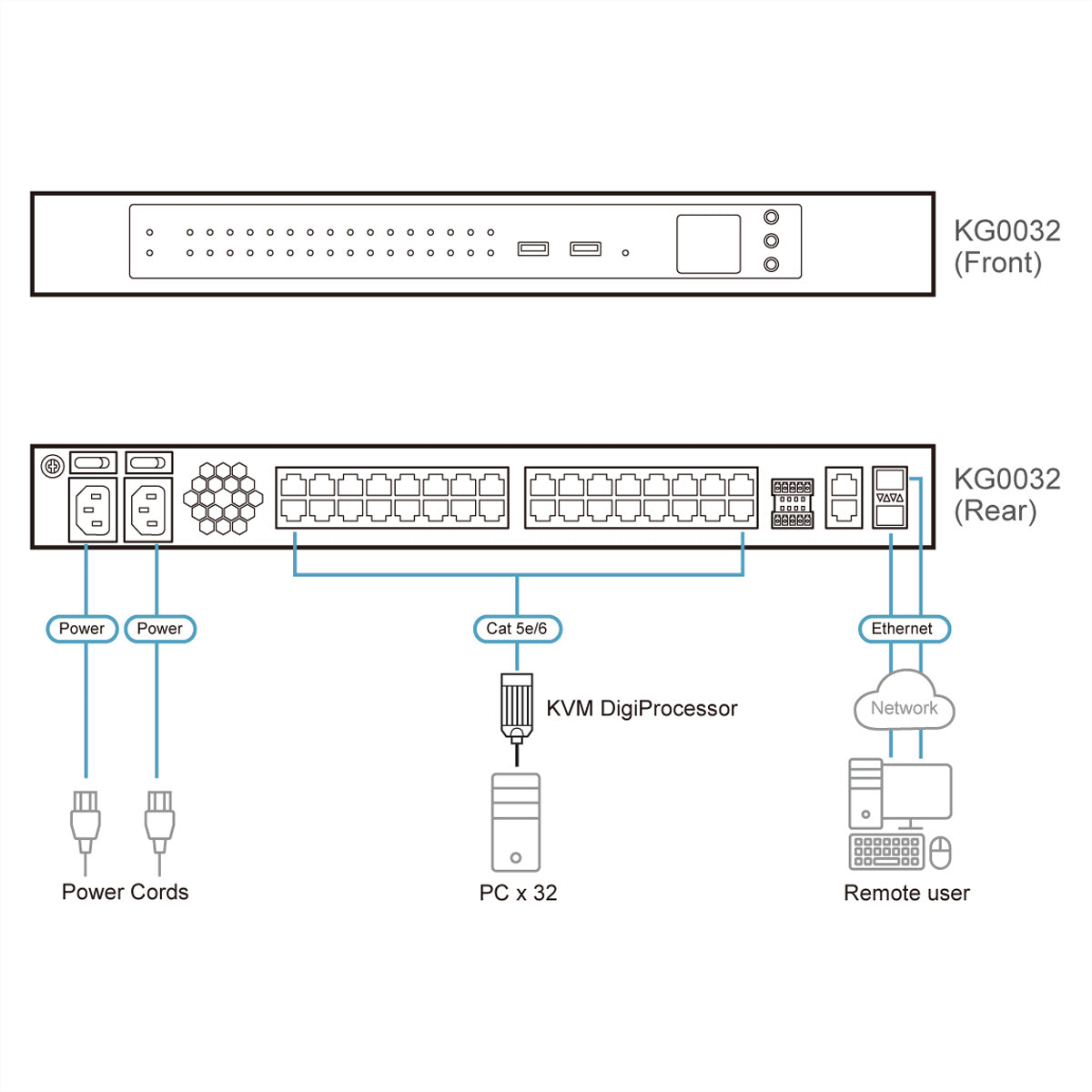 ATEN KG0032 Omnibus Gateway – KVM-Switch – 32-Port, RJ-45 – 1920 × 1080 @ 60 Hz, Audio